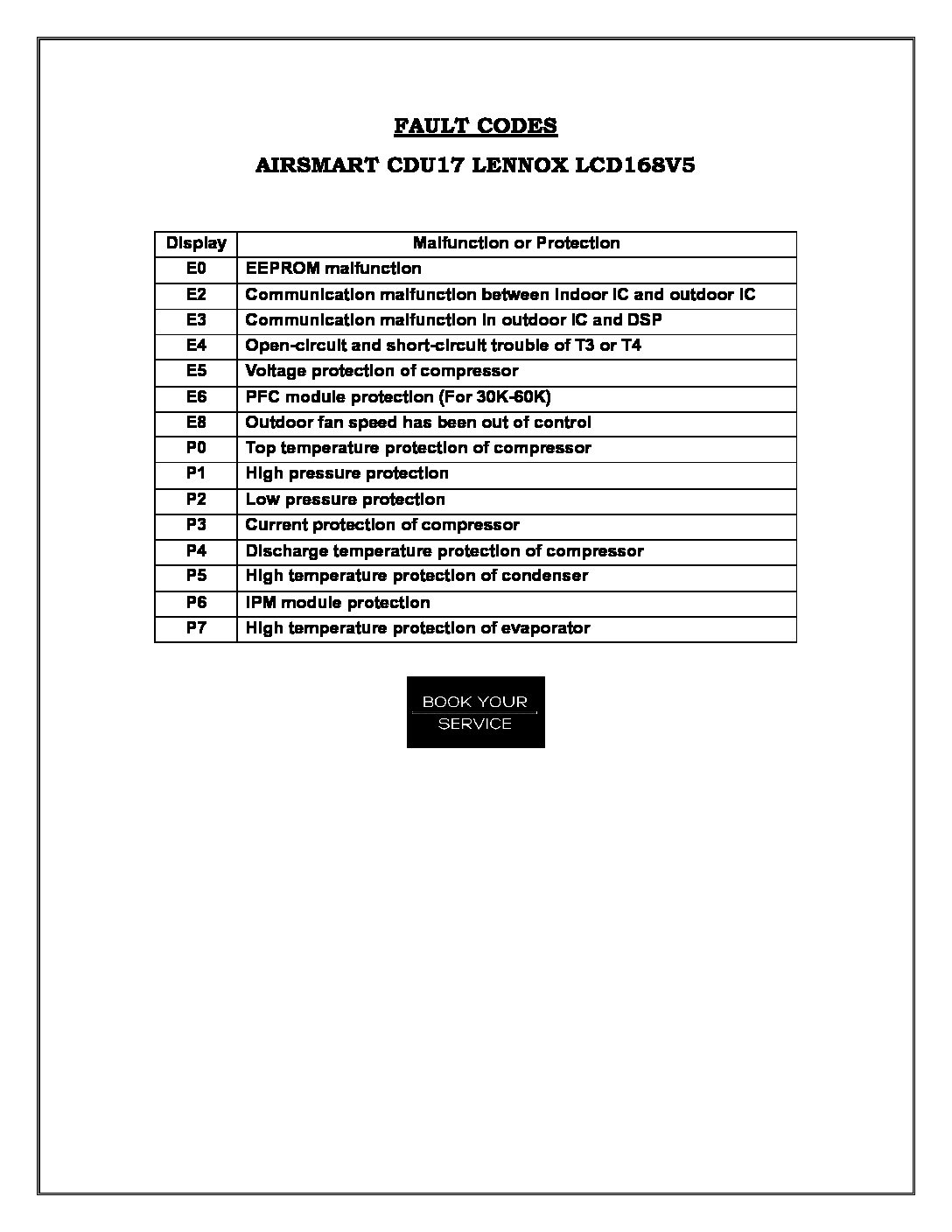 AirSmart V5 Condenser Fan Motor for AirSmart CDU17 Lennox LCD168V5 Error Code E8 - Image 10